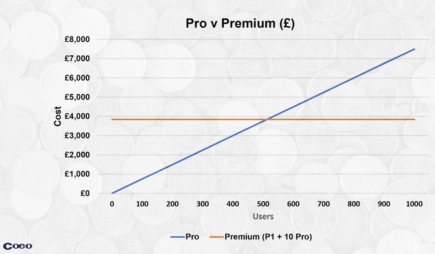 power bi premium per user pricing
